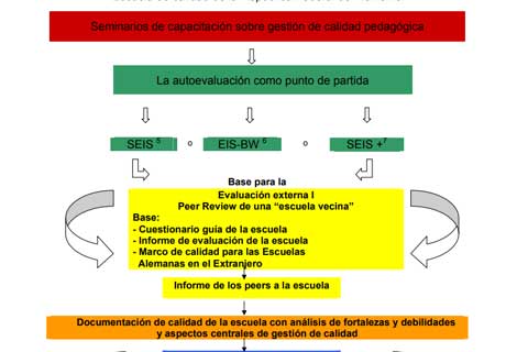 Auditoría de Alemania - BLI 2.0