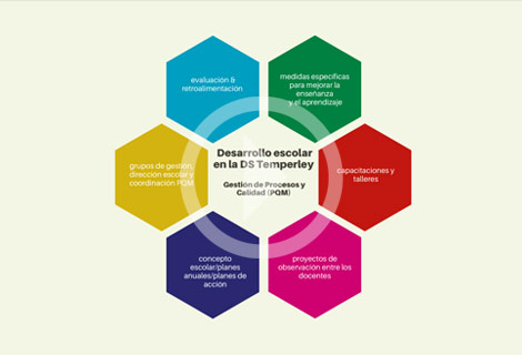 Gestión de Procesos y Calidad en la DS Temperley