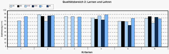 PQM . Encuenta de Calidad Educativa . Aprender y enseñar