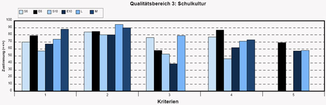 PQM . Encuenta de Calidad Educativa . Cultura Escolar