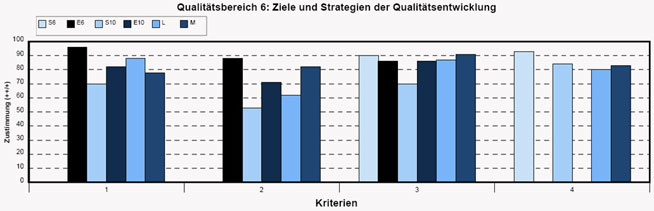 PQM . Encuenta de Calidad Educativa . Objetivos y estrategias para el desarrollo de la calidad